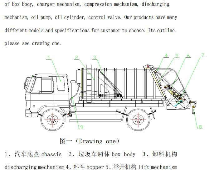 压缩式垃圾车英文使用说明书